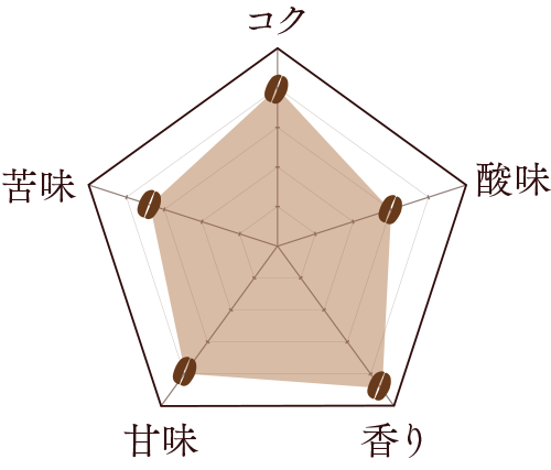 ディープブレンド