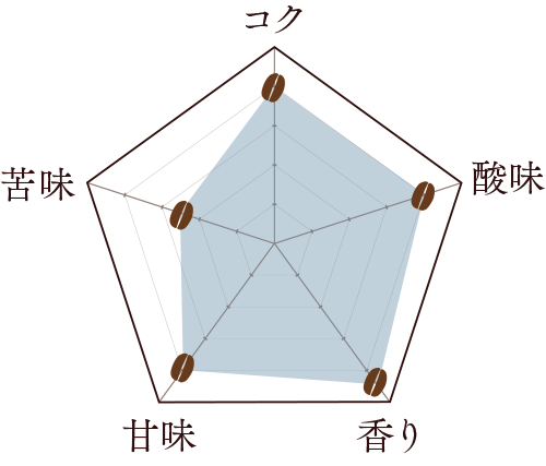 ライトブレンド